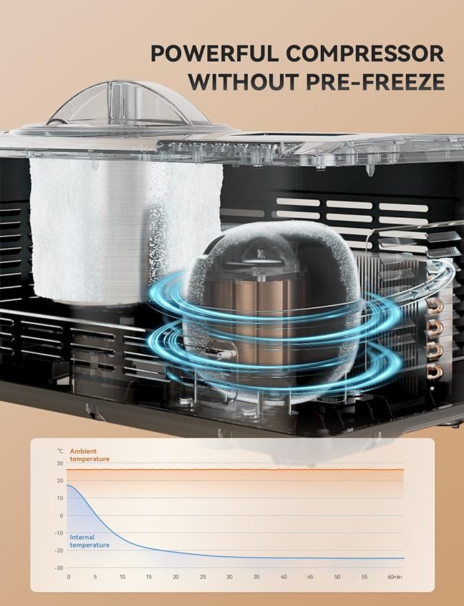 Ice Cream Maker, Fastest Freezing 2.1QT Ice Cream Machine with Built-in Compressor Easy Operate & Clean Automatic Ice Cream Maker Machine All Stainless Steel, LCD Display