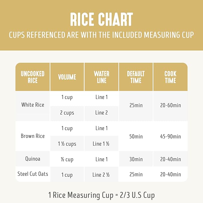 GreenLife Digital Rice Cooker, 2-Cups Uncooked/4-Cups Cooked, Removable Nonstick Ceramic PFAS-Free Pot, One-Touch Presets, Oats, Quinoa, Brown Rice, Auto Keep Warm, Fuzzy Logic Tech, 1.5 QT, Butter Yellow