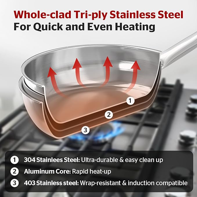 Sunhouse 18/10 9 Inch Stainless Steel Frying Pan, Whole-Clad No Coatings Skillet with Stay-cool Handle for Cooking, Durable & Oven Safe to 500°F, Dishwasher Safe, Compatible with All Cooktops