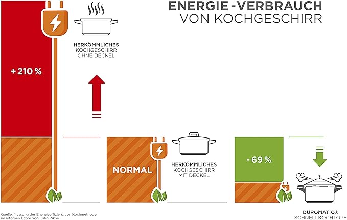 Kuhn Rikon DUROMATIC® Pressure Cooker 11” 8.45 qt family of 6 wide base for better braising, Stainless