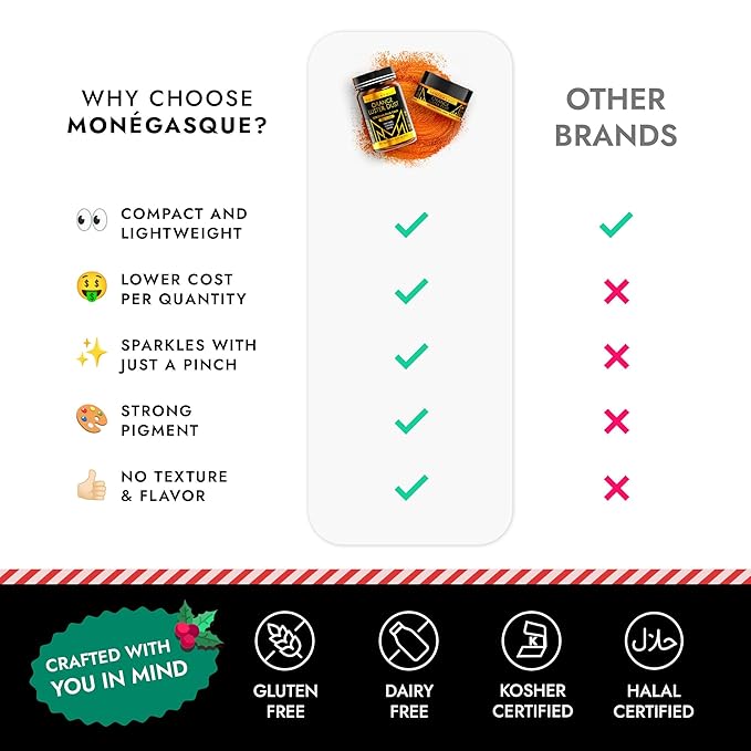 MONÉGASQUE Orange Edible Glitter for Drinks 15g – Edible Glitter for Cakes & Cocktails – Halloween Cake Decorations Sprinkles & Cupcake Luster Dust – Cocktail Drink Shimmer Powder & Orange Chocolate