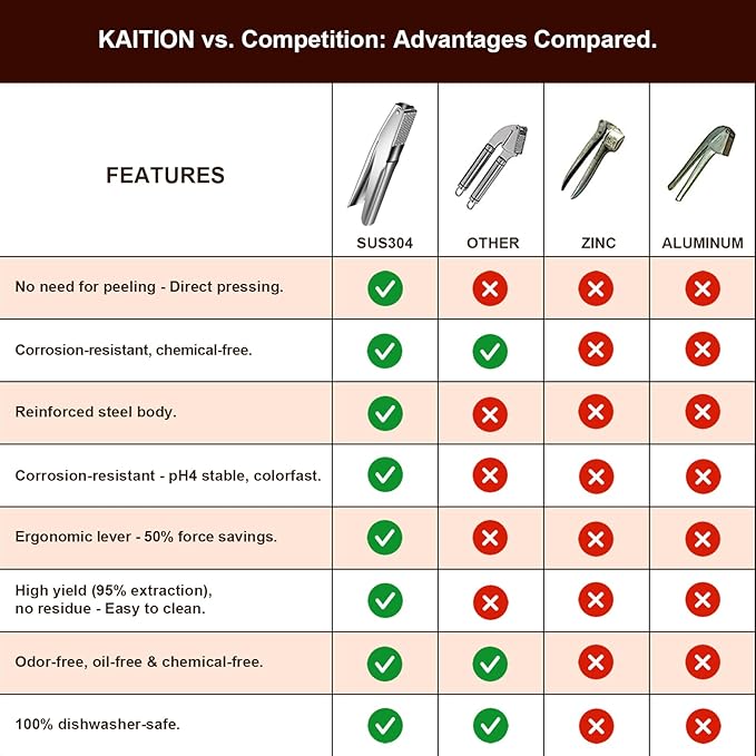 Stainless Steel Garlic Press,Premium Garlic Crusher & Mincer - Leak-Proof, Easy to Clean, Rust-resistant, Dishwasher Safe!