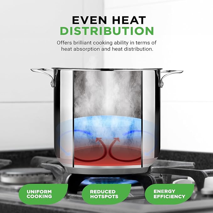 NutriChef 15-Quart Large Stainless Steel Stock Pot with Tempered Glass Lid - Induction Compatible Stockpot, Ideal for Stews & Soups, Dishwasher Safe