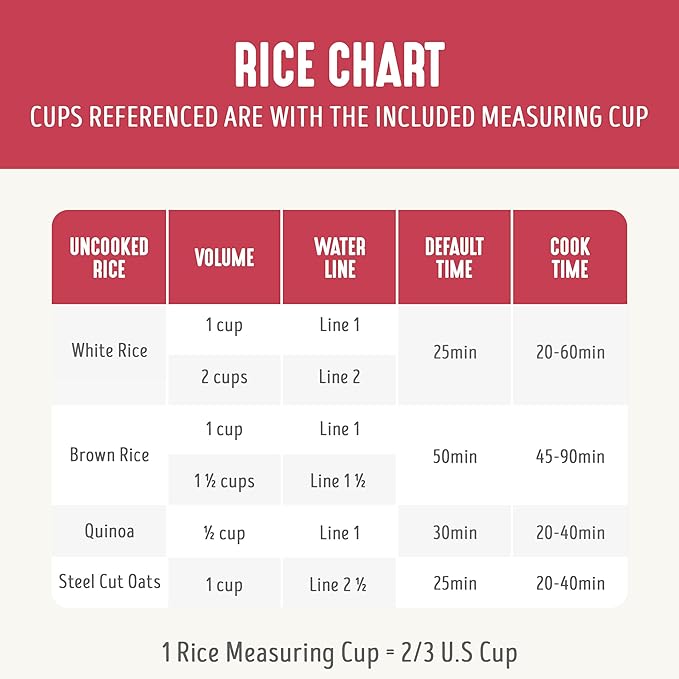 GreenLife Digital Rice Cooker, 2-Cups Uncooked/4-Cups Cooked, Removable Nonstick Ceramic PFAS-Free Pot, One-Touch Presets, Oats, Quinoa, Brown Rice, Auto Keep Warm, Fuzzy Logic Tech, 1.5 QT, Red