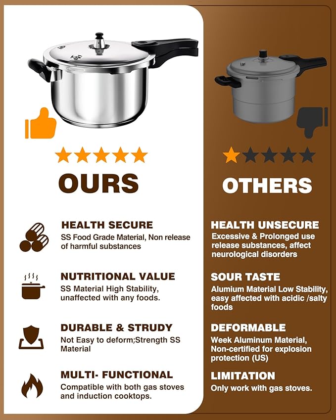 WantJoin Pressure Cooker, 11 Quart Stainless Steel Pressure Canner, Induction Compatible Cookware with Spring Valve Safeguard Devices,Compatible with Gas & Induction Cooker