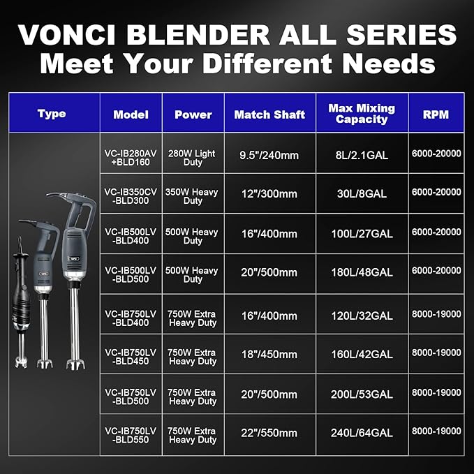 VONCI 750W Commercial Immersion Blender, Extra Heavy Duty Hand Blender with Variable Speed 8000-19000RPM, Handheld Stick Mixer with 20" SUS 304 Shaft, Commercial Emulsifier for Restaurant Kitchen.