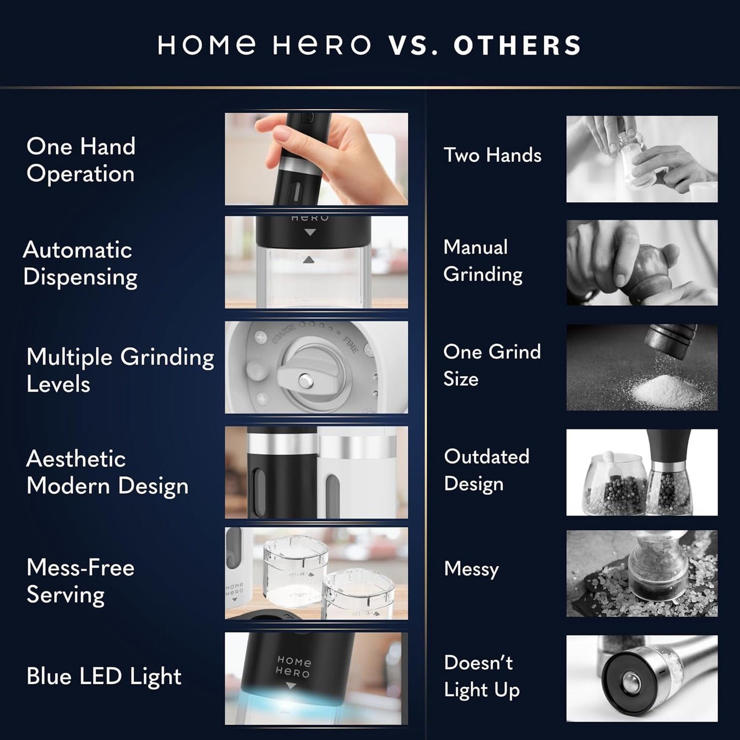 Home Hero Electric Salt and Pepper Grinder Set - Automatic Salt and Pepper Grinder Set Rechargeable. Electronic Salt and Pepper Shakers with LED Light, Electric Pepper Grinder & Salt Grinder, Set of 2