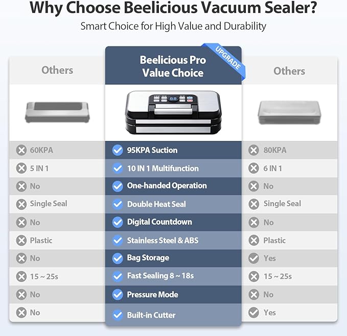 95Kpa Powerful Precision Pro Vacuum Sealer, with 10-in-1 Functions, Easy-Lock Handle, Double Heat Seal & Double Pump, Vacuum Sealer Machine for Food with Bags Storage, Built-in Cutter, Stainless Steel