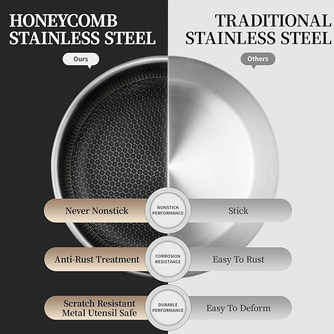 6-Piece Stainless Steel Frying Pan Set with Lids, Honeycomb Nonstick, Induction Compatible, PFOA Free