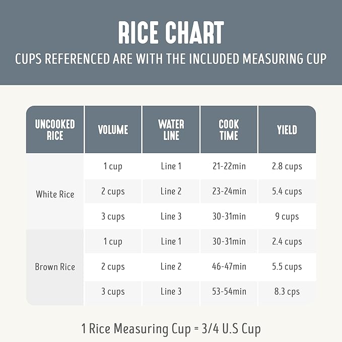 GreenLife Electric Rice Cooker, 3-Cups Uncooked/6-Cups Cooked, Removable PFAS-Free Nonstick Pot, One-Switch Design, Auto Keep Warm, Small Space Saving, Rice Paddle, Soup, Grains, Oatmeal, 1.5 QT, Grey