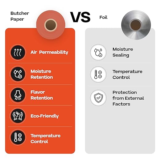 Peach Butcher Paper 36" x 2160" (180 feet) - USA-Made Natural Butcher Paper Roll for Meat and Fish - Uncoated, Unwaxed & Food-Grade Material for Smoking Meat, Grilling & BBQ by IDL Packaging