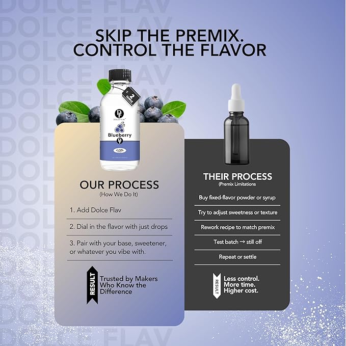 Dolce Flav Blueberry Extract – 8 Ounce Oil-Soluble Kosher, Sugar-Free, Concentrated Ripe Blueberry Flavoring for Baking, Chocolates & Desserts, Includes Measured Dropper