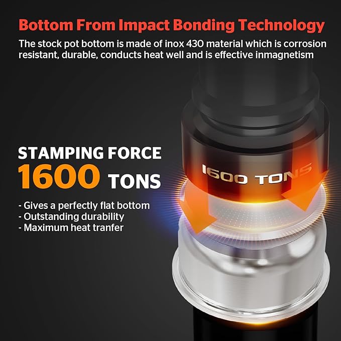 SUNHOUSE 15.5 Quart Stainless Steel Stockpot – Heavy-Duty Induction Pot with Lid and Riveted Handles – Ideal for Soup, Seafood, Stock, Canning, and Catering for Large Groups and Events