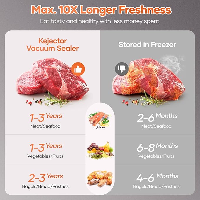 Powerful Vacuum Sealer Machine,Precision Vacuum Sealer Machine With Bag Cutter,Compact Design with 5 Meters Vacuum Seal Rolls,Dry/Moist Compact Full Automatic Food Sealer