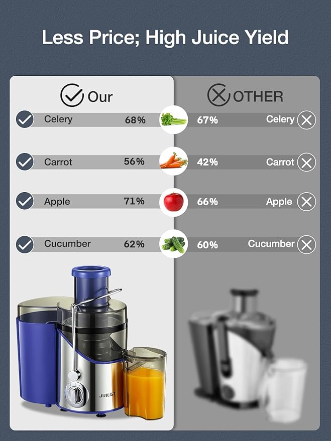 Juicer Machines, Juilist 3" Wide Mouth Juicer Extractor, for Vegetable and Fruit with 3-Speed Setting, 400W Motor, Easy to Clean, Blue