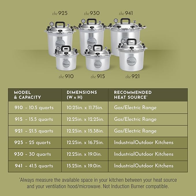All American 1930: 25qt Pressure Cooker/Canner (The 925) - Exclusive Metal-to-Metal Sealing System - Easy to Open & Close - Suitable for Gas, Electric, or Flat Top Stoves - Made in the USA
