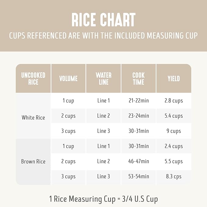 GreenLife Electric Rice Cooker, 3-Cups Uncooked/6-Cups Cooked, Removable PFAS-Free Nonstick Pot, One-Switch Design, Auto Keep Warm, Small Space Saving, Rice Paddle, Soup, Grains, Oatmeal, 1.5 QT, Cream