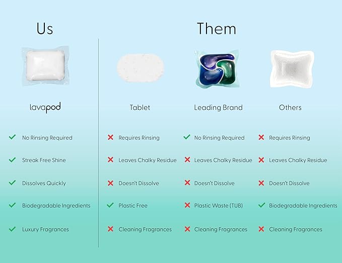 Natural Dishwasher Pods | Plant-Based Enzyme Dishwasher Detergent, Lemongrass & Wild Mint, Eco-Friendly, Tough on Grease & Food Residue, 60 Count