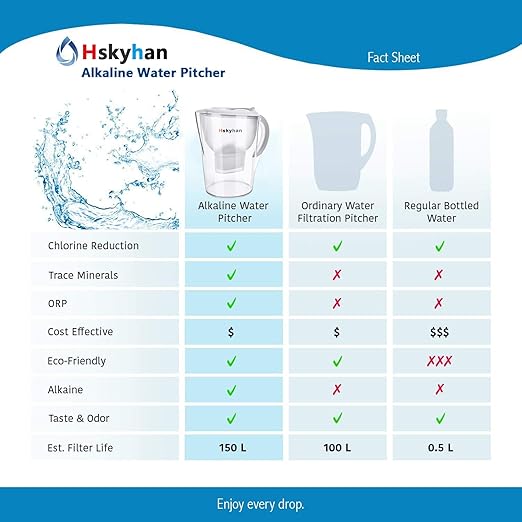 Hskyhan Water Filter Pitcher Alkaline - 3.5 Liters Improve PH, 2 Filters Included, BPA Free, 7 Stage Filteration System to Purifier, White