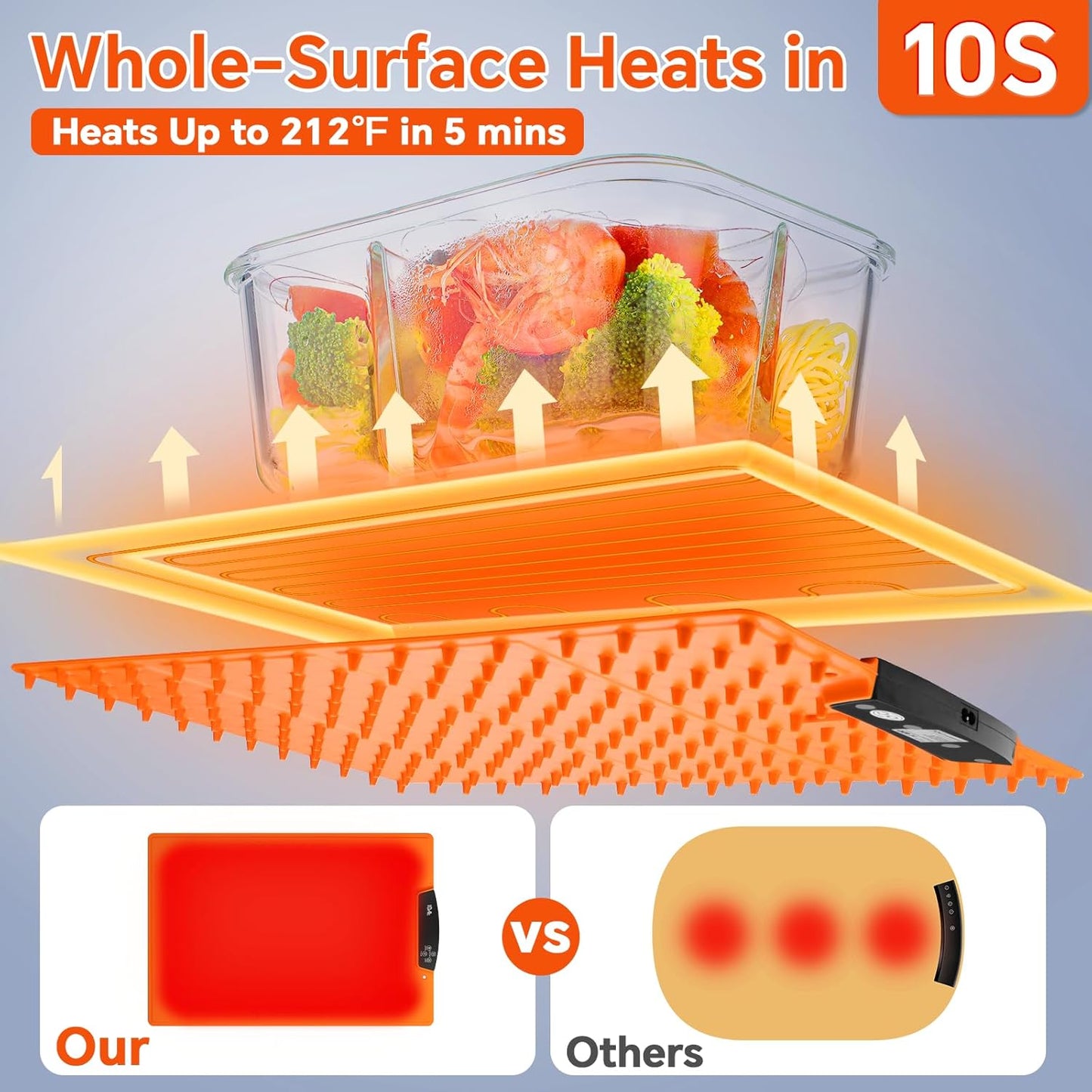 Food Warming Mat, IUIPI Electric Warming Tray with 7 Temperature Settings 2-12H Timer and Child-Lock Fast Full Surface Heating Roll Up Food Warmers for Parties Buffet Gatherings Countertop