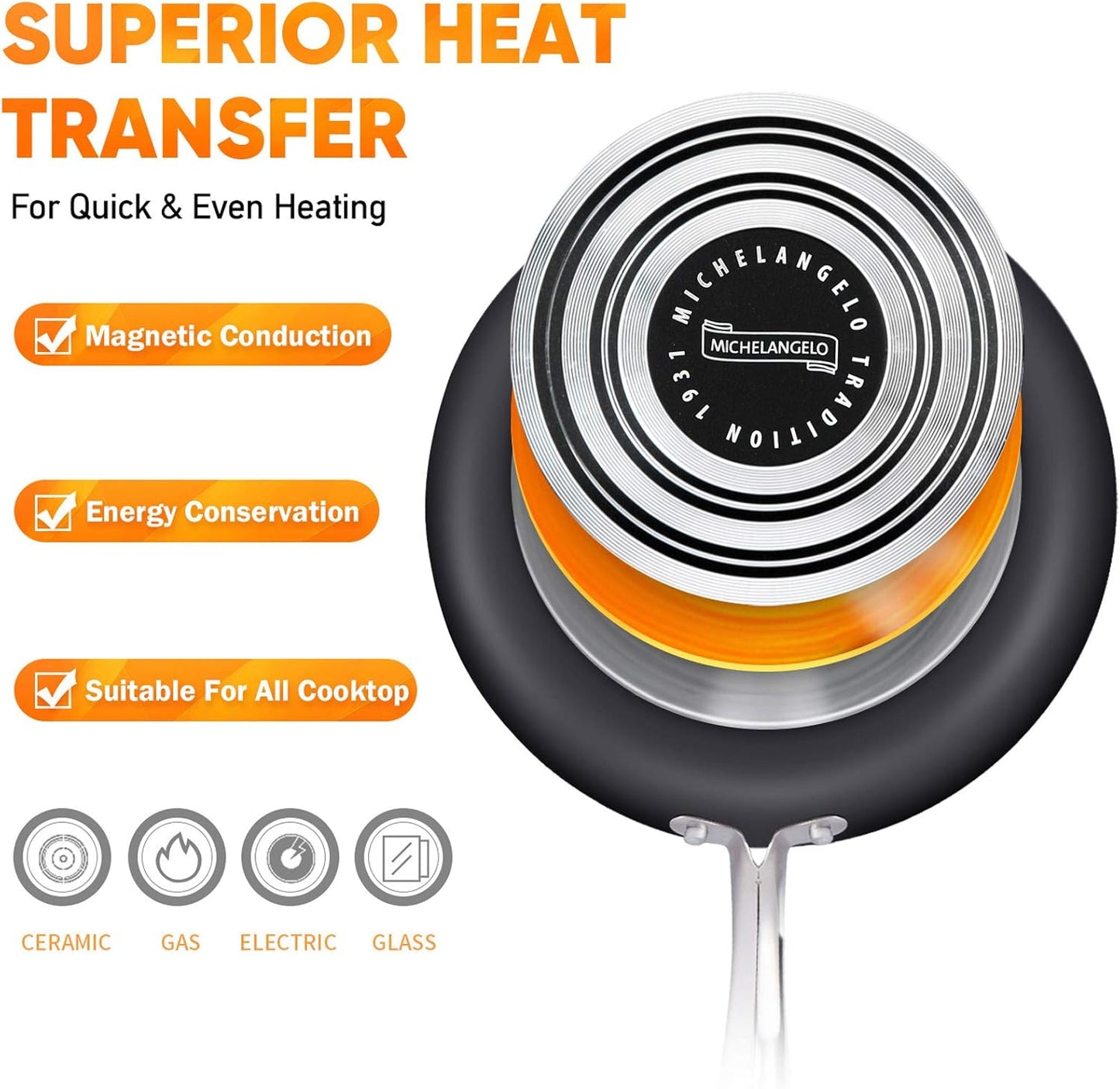 MICHELANGELO Nonstick 1Qt & 2Qt Copper Sauce Pan Set with Lid, Small Pot with Lid, Ceramic Nonstick Saucepan Set, Small Sauce Pots