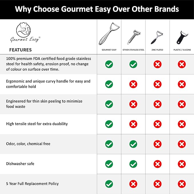 Vegetable Peeler, Premium Stainless Steel Potato Peeler, High Tensile Ultra Sharp Blade Fruit and Food Slicer, Y Shaped with Ergonomic Non-Slip Handle, Dishwasher Safe with 5 Years Warranty