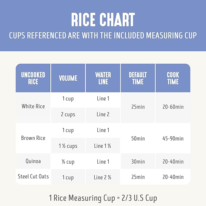 GreenLife Digital Rice Cooker, 2-Cups Uncooked/4-Cups Cooked, Removable Nonstick Ceramic PFAS-Free Pot, One-Touch Presets, Oats, Quinoa, Brown Rice, Auto Keep Warm, Fuzzy Logic Tech, 1.5 QT, Periwinkle