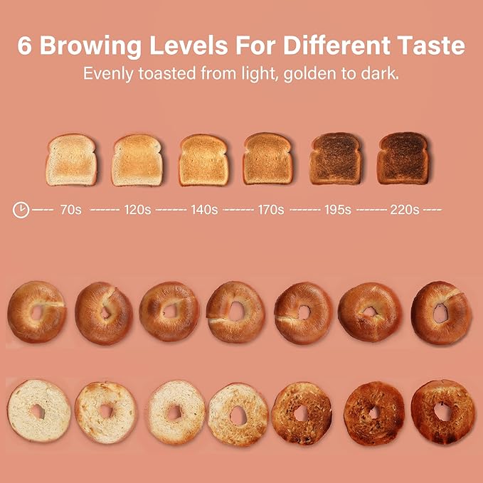 2 Slice Toaster Retro Stainless Steel with Bagel, Cancel, and Defrost Functions, 6 Bread Shade Settings, Extra Wide Slots and Removable Crumb Tray, White