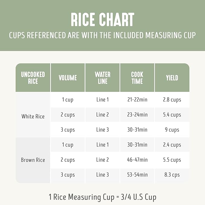 GreenLife Electric Rice Cooker, 3-Cups Uncooked/6-Cups Cooked, Removable PFAS-Free Nonstick Pot, One-Switch Design, Auto Keep Warm, Small Space Saving, Rice Paddle, Soup, Grains, Oatmeal, 1.5 QT, Green