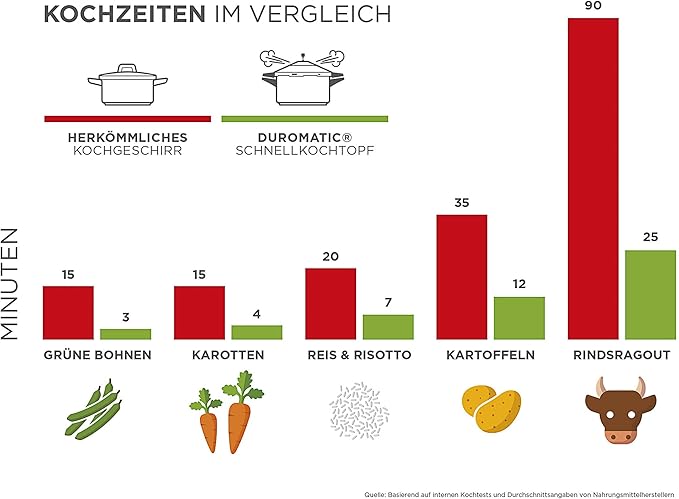 Kuhn Rikon Duromatic Stainless-Steel Saucepan Pressure Cooker - 3.7-Qt