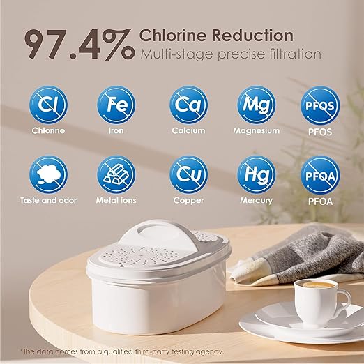 Waterdrop Water Filter Pitcher with 1 Filter, 200-Gallon Long-Life, Chubby 10-Cup Large Water Filter Pitcher, NSF Certified, 5X Times Lifetime, Reduces PFOA/PFOS, BPA Free, White