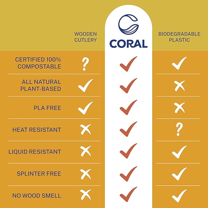 CORAL Light Brown 100% Compostable Spoons & Forks Set - 220 Pieces - No Plastic Utensil 110 Forks, 110 Soup Spoons - Break Resistant with Smooth Edges, Ocean Friendly Alternative to Plastic Silverware