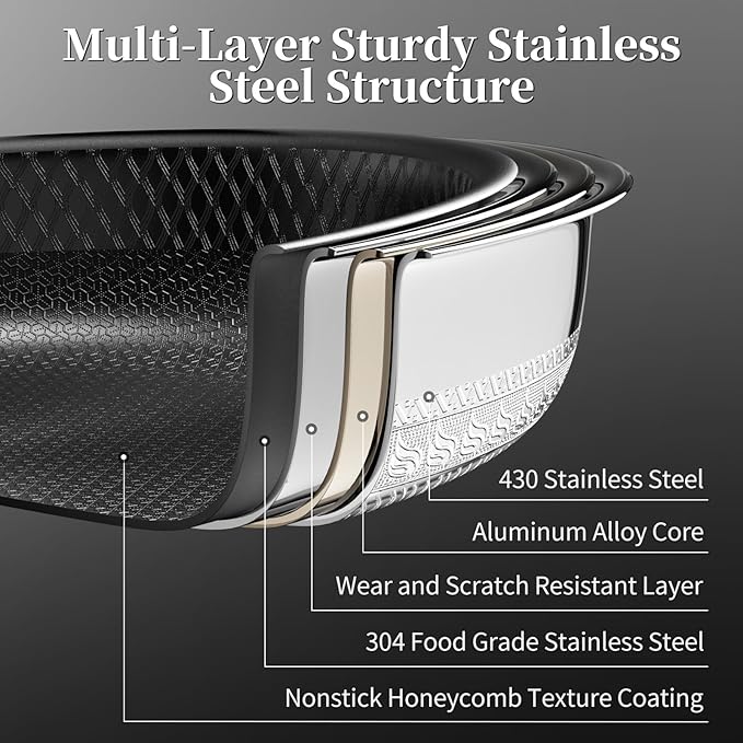 Nonstick Titanium Ceramics Stainless Steel Frying Pan Set, 6 Pieces Nonstick Honeycomb Stainless Steel Frying Pan Set, Non Stick Egg Omelet Cooking Pan Set, Induction Compatible, PFAS Free