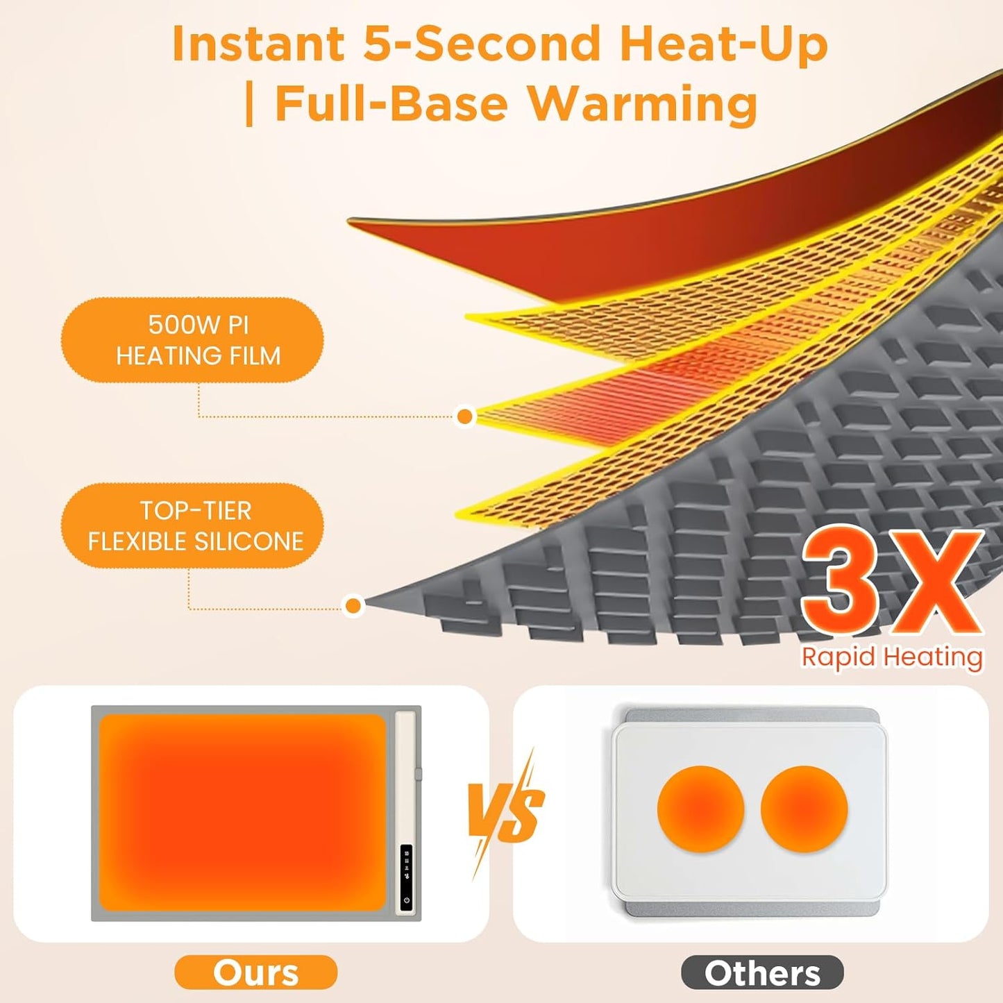 Electric Warming Tray with Adjustable Temperature-Portable Warming Mat for Food,Roll Up Silicone Food Warmer for Parties with 3 Temperature Settings,Versatile Food Warmers for Parties Buffet (Grey)