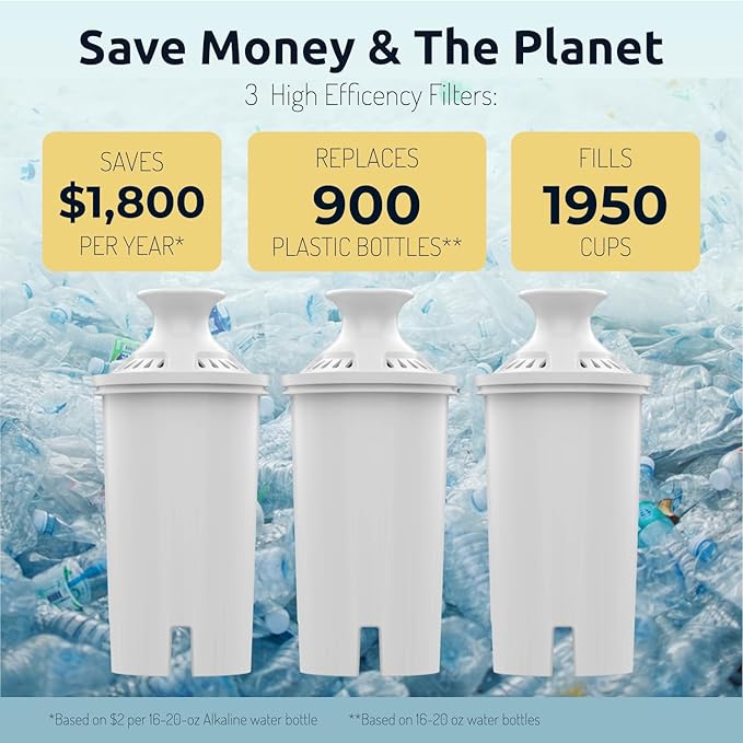 Invigorated Living Brita Filter Replacement, Pack of 3, Alkaline Water Filters for Brita Pitchers, BPA-Free, Removes Copper, Chlorine, Heavy Metals, 40-Gallon/Filter Long Life