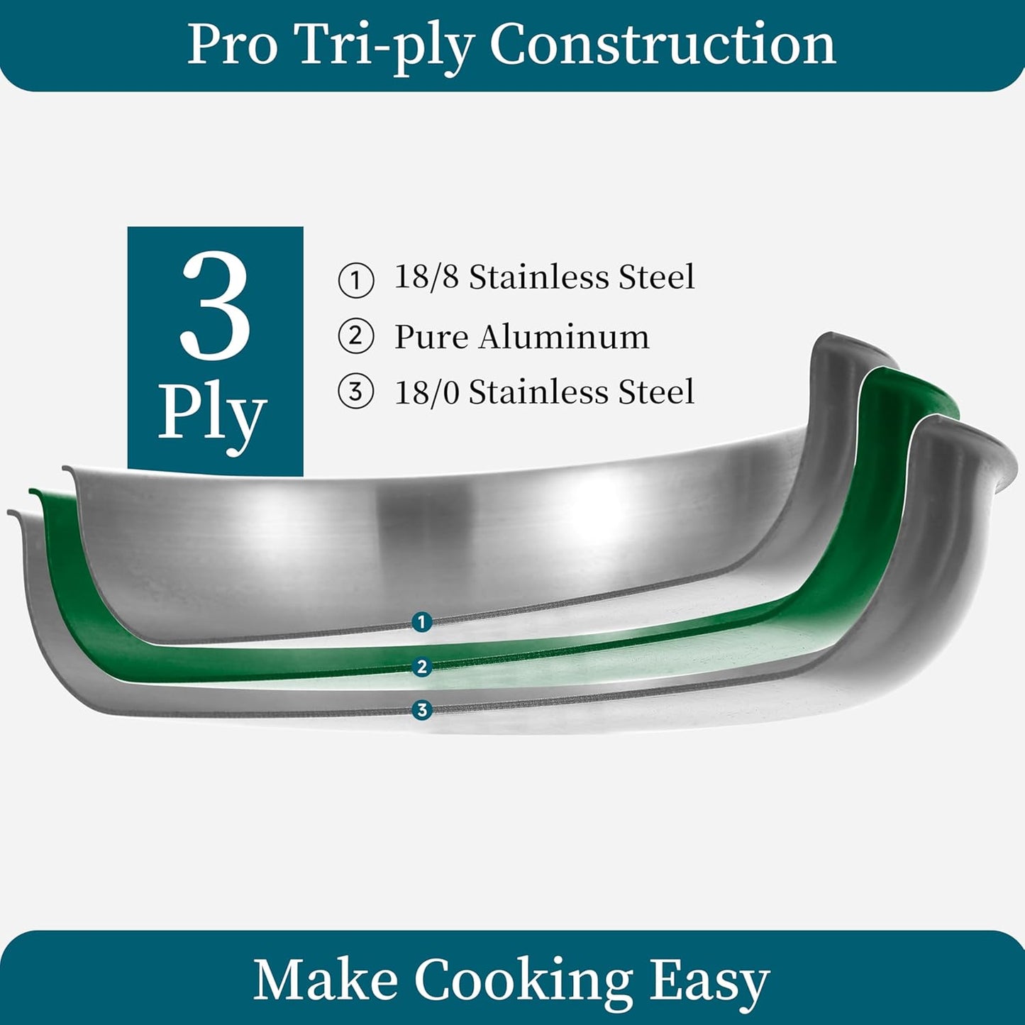 Inqibee Tri-Ply Stainless Steel Frying Pan Set of 3 with Lid,Skillets,Induction Cooking Pans Set,Riveted Handle,Eevn Heating and Oven Safe,8-9.5-11 Inch