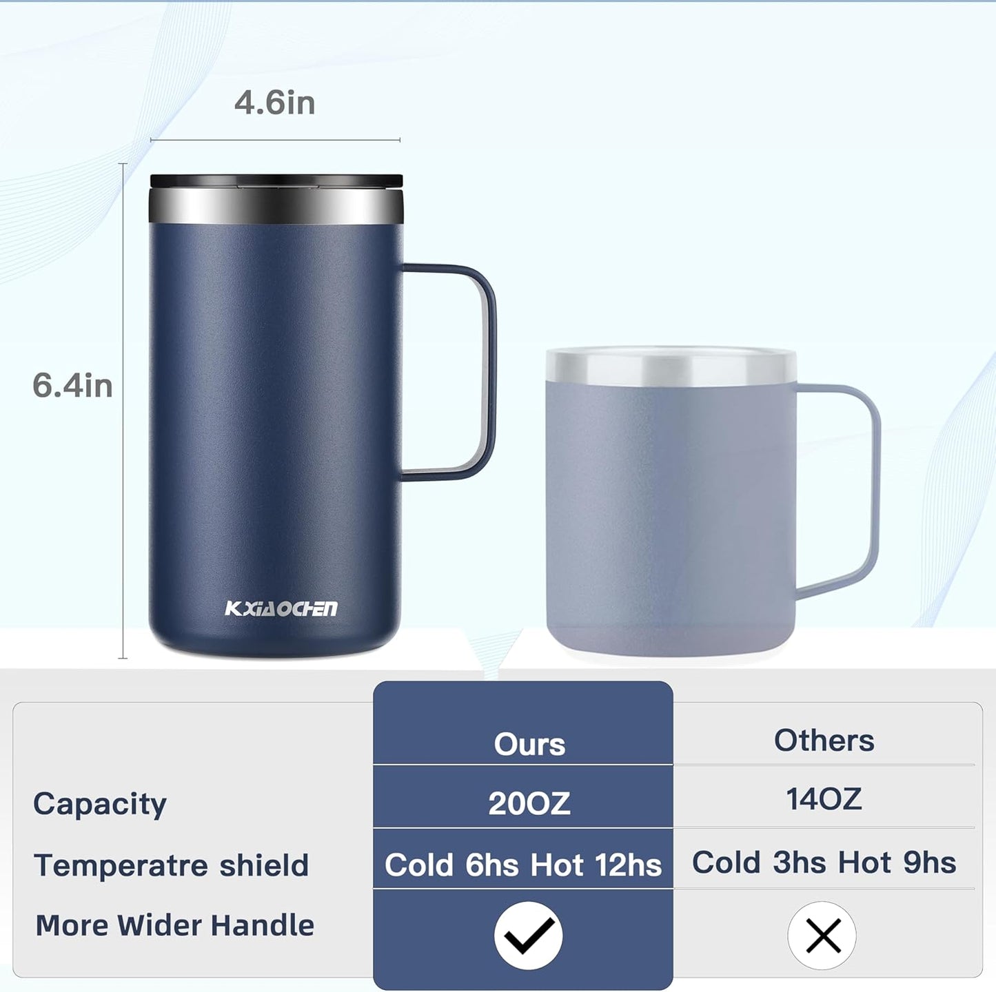 KXIAOCHEN 20oz Insulated Coffee Mug with Lid, Stainless Steel Coffee Cup, Double Wall Vacuum Coffee Tumbler with Handle, Premium Thermal Travel Coffee Mug (Pink Navy 2Pack)