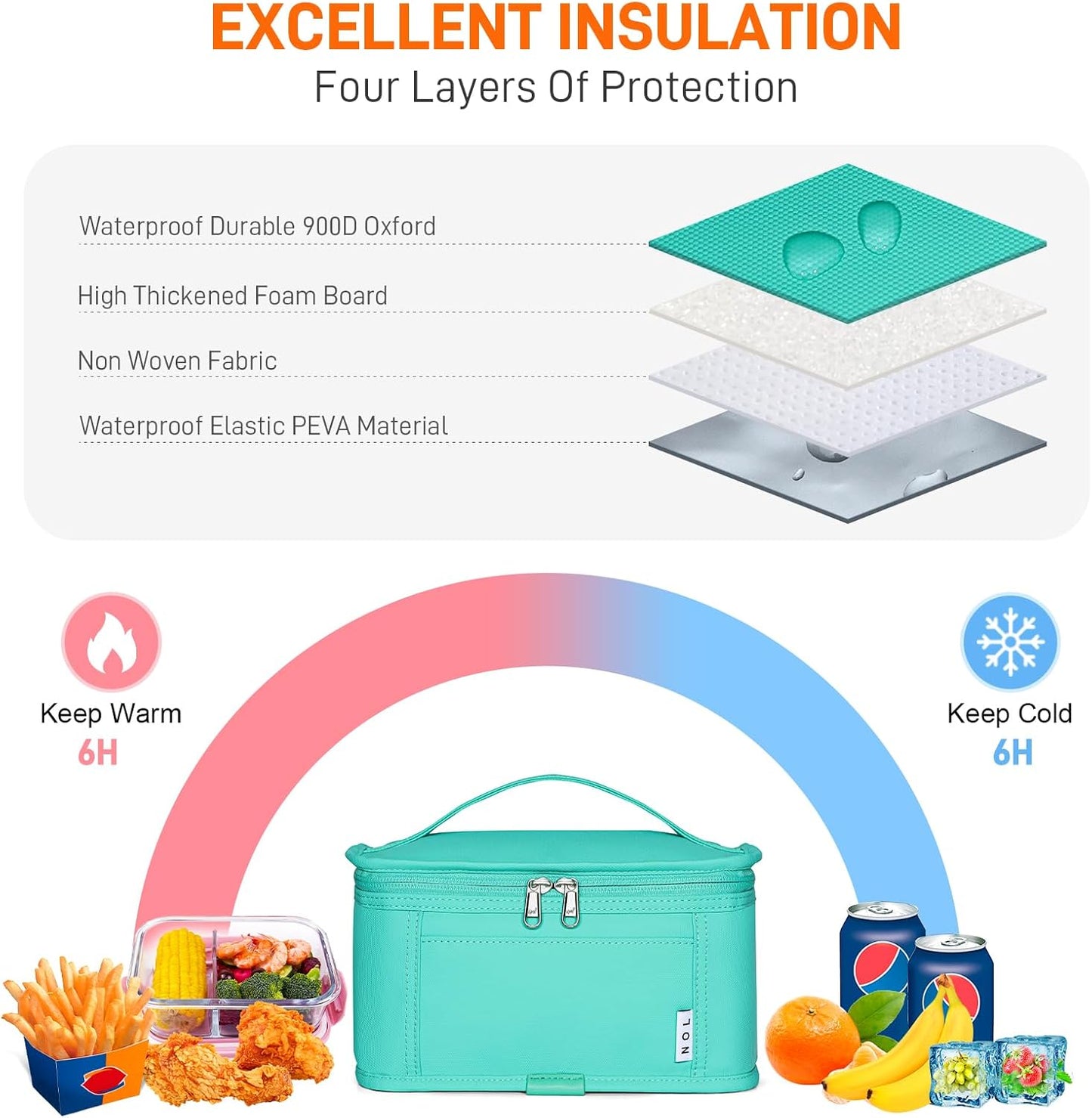 NOL Natural Organic Lifestyle Small Lunch Bag Mini Lunch Box Insulated Lunch Bag for Men/Women Leakproof Cooler Tote Bag Lightweight Nylon Waterproof Lunch Box For Work,Cyan