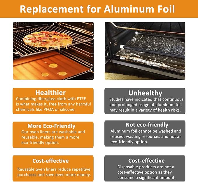 UBeesize 75 Inch Roll Reusable Copper Oven Liners for Bottom of Oven,Thick Heavy Duty Non Stick Teflon Oven Mats Cut to Custom Fit Electric, Gas, Toaster，Convection, Microwave Ovens and Grills