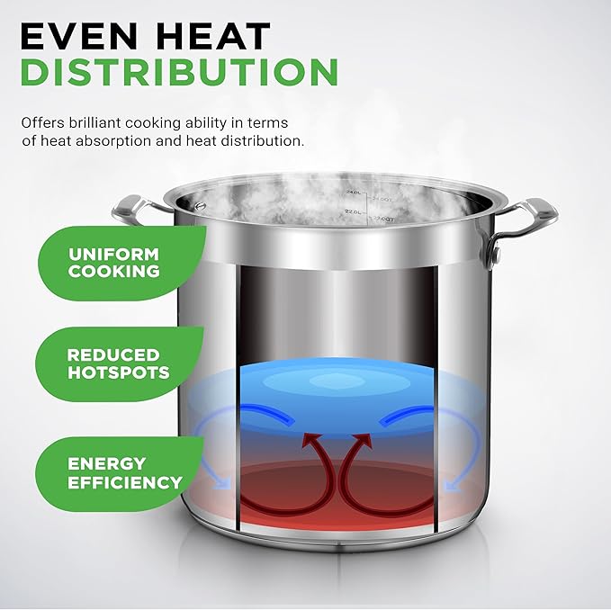 NutriChef Stainless Steel Cookware Stock Pot - 24 Quart, Heavy Duty Induction Soup Pot With Lid, Induction, Ceramic, Glass and Halogen Cooktops Compatible - NCSPT24Q
