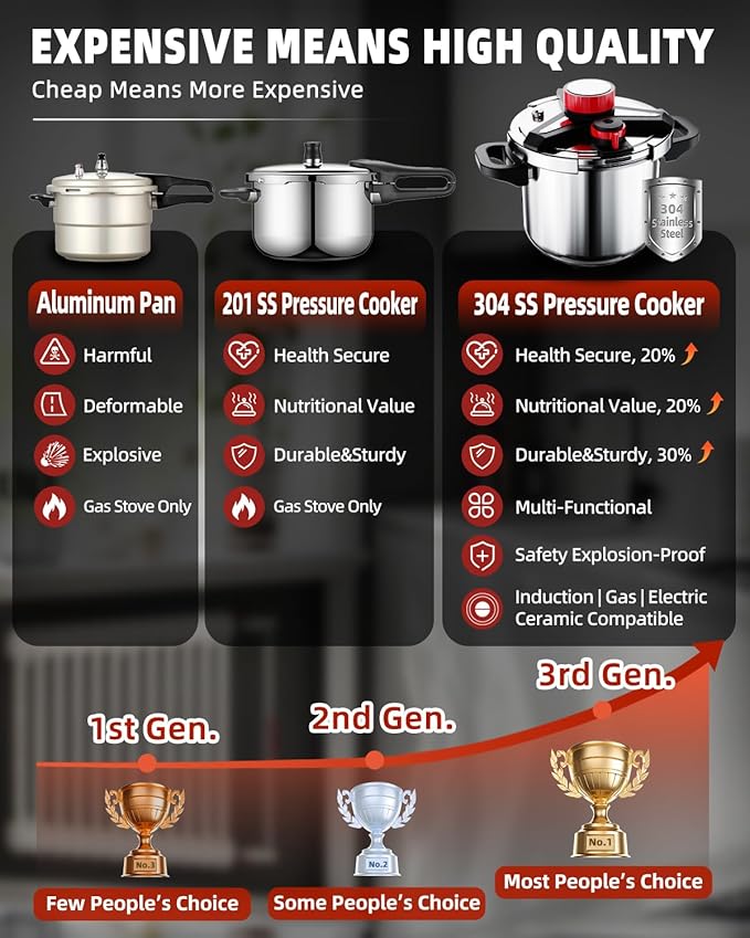 3-In-1 Stainless Steel Pressure Cooker 10 QT: [Save 70% Time] [3 PSI Settings], One-Hand Locking, Induction Compatible, Glass Lid & Steamer Rack Included, Olla de Presion