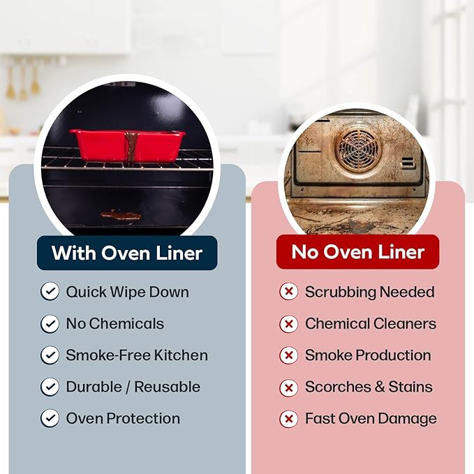 Cooks Innovations Non-Stick Oven Protector Mat - 2 Heavy Duty Nonstick Oven Rack Liners to Protect Convection, Electric, Gas, & Microwave Ovens - BPA & PFOA Free Heat Resistant Baking Mat