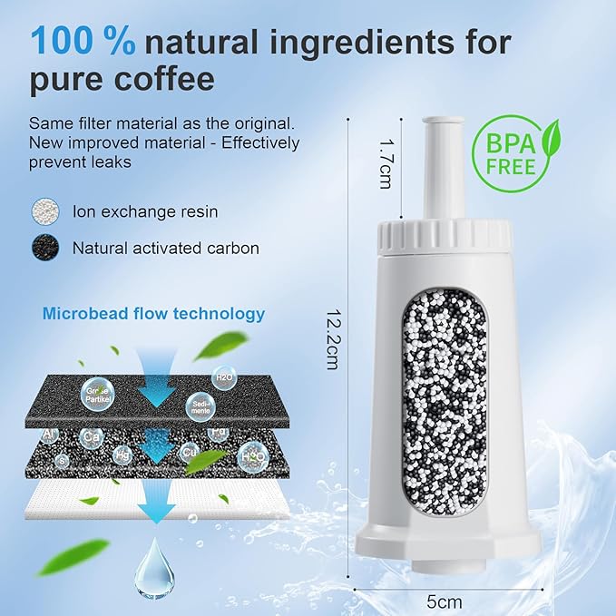 Water Filter for Breville Barista Touch Espresso Machine BES880, Barista Pro BES878, Oracle Touch BES990, Oracle BES980 & Dual Boiler BES920 Bambino ClaroSwiss Sage, BES008WHT0NUC1 (3 Pcs)