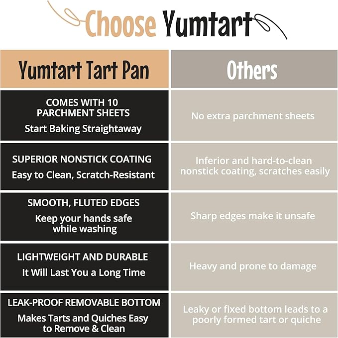9 Inch Tart Pan with Removable Bottom – Non-Stick Deep Fluted Quiche and Pie Pan, Carbon Steel Loose Bottom Tart Pan, 9.5 Inch Top / 9 Inch Base, 1.1 Inch Deep Baking Pan