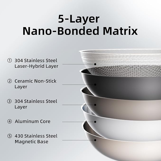 DELUXE Hybrid Ceramic Nonstick 6 PCS Pot Set, 1.3, 3&5.4-Quart Pot with Tempered Glass Lid, Stainless Steel Cookware Pots with Stay-Cool Handle, Dishwasher Safe, Compatible with All Cooktops