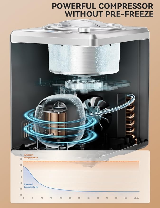 Ice Cream Maker 2.64 Qt, Largest Capacity & Fastest Freezing Ice Cream Machine with Built in Compressor Easy Operate & Clean Ice Cream Maker Machine All Stainless Steel, LCD Digital Display