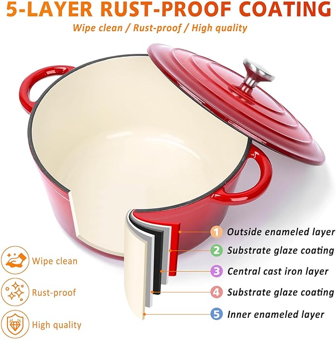 Hisencn Enameled Cast Iron Cookware Set - 7 Piece Dutch Ovens Set, Sauce Pan, Skillet, 3 Lids, Pots and Pans Set, Ceramic Coated Cast Iron, Heavy Duty, Gas/Induction Compatible, PFA Free, Rouge Red