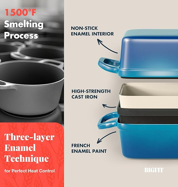 2 IN 1 Cast Iron Bread Loaf Pan with Lid, 3.4QT 9x5 Inch Dutch Oven for Bread Baking, Even Heating Bread Oven, Enameled Bread Pan for Homemade Sourdough Bread Baking & Versatile Cooking, Blue