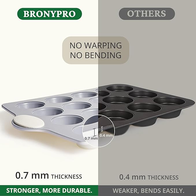 BRONYPRO Ceramic Muffin Pan, 12-Cup and 24-Cup Nonstick Aluminized Steel Mini Cupcake Pans, Healthy Non-Toxic Ceramic Coating Muffin Tin, 2 Pack Cup Cake Pans for Baking Cream
