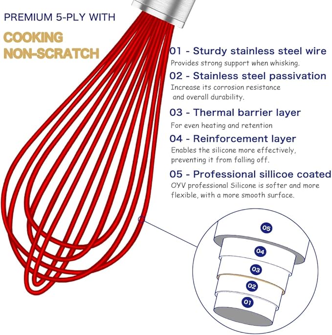 Silicone Rubber Whisk,Premium Whisks For Cooking Non Scratch,Stainless Steel & Silicone Wisk For Nonstick Cookware Pans, High Heat Resistant kitchen Whisks set of 3,Red+Blue+Green